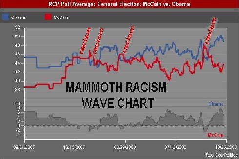 ObamaMcCainOgraph.jpg