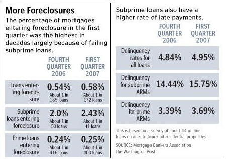 foreclosurerates.jpg